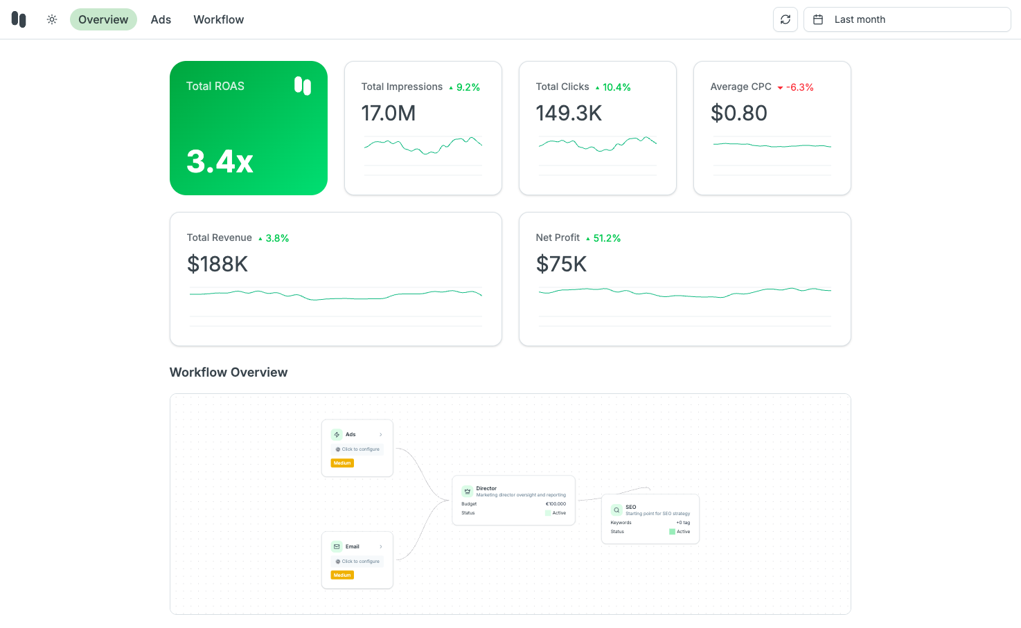Product Analysis Dashboard